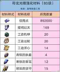 崩坏星穹铁道如何获取符玄养成材料