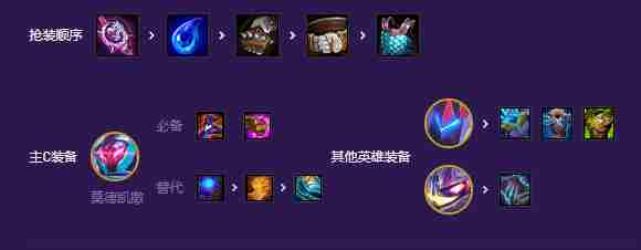 云顶之弈s8爆杀流九五阵容介绍