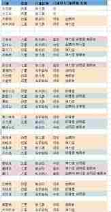 这就是江湖门派如何选择-江湖门派攻略推荐