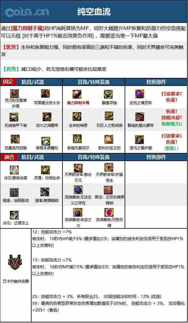dnf110版本魔皇毕业装备怎么搭配-魔皇110级装备最强搭配推荐