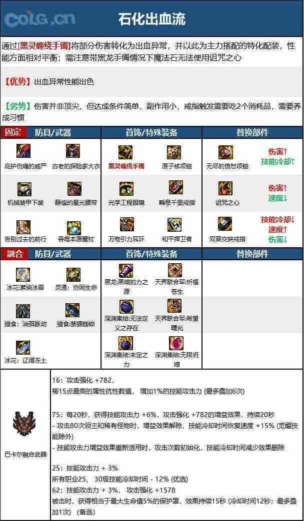dnf110版本魔皇毕业装备怎么搭配-魔皇110级装备最强搭配推荐
