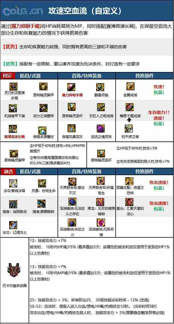 dnf110版本魔皇毕业装备怎么搭配-魔皇110级装备最强搭配推荐