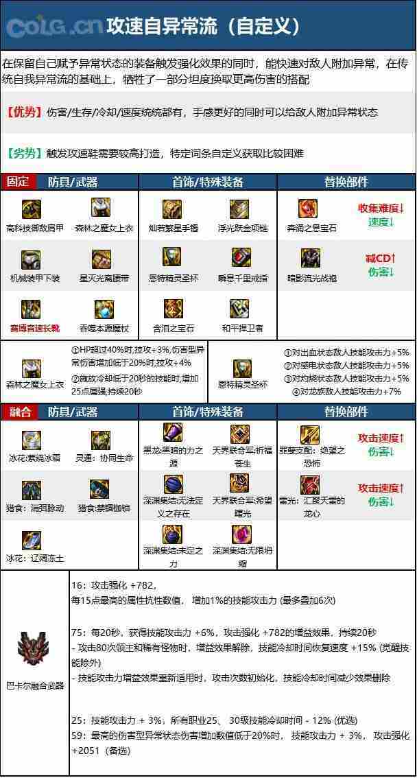 dnf110版本魔皇毕业装备怎么搭配-魔皇110级装备最强搭配推荐