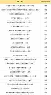 燕云十六声红炉雅集题目如何解答-燕云十六声红炉雅集答案详解