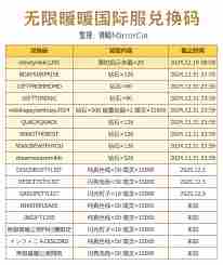 无限暖暖3月最新兑换码大全汇总-无限暖暖3月兑换码有哪些可用