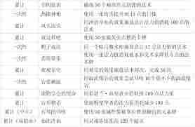 炉石传说法师如何达成成就-炉石传说法师成就获取攻略