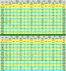 想不想修真挂图收益如何计算-想不想修真挂图收益详细表