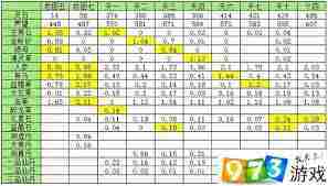 想不想修真挂图收益如何计算-想不想修真挂图收益详细表