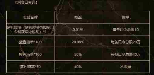 《英雄联盟》第二赛段银龙征程3月23日口令码分享
