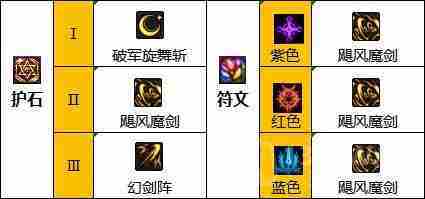 dnf110版本驭剑士护石和符文怎么搭配-驭剑士护石和符文最佳搭配推荐