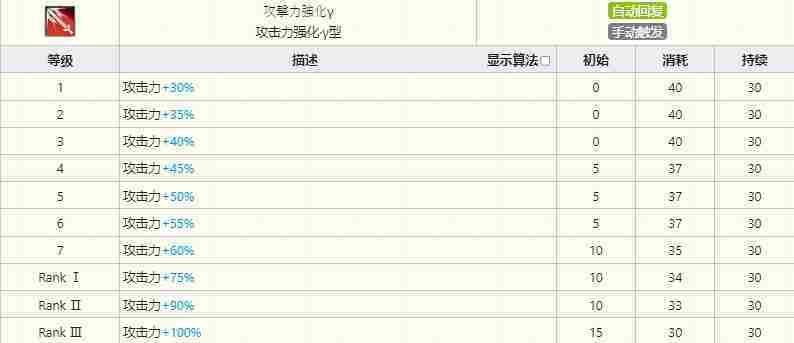 明日方舟棘刺技能怎么样-明日方舟棘刺技能介绍