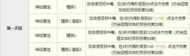 明日方舟棘刺技能怎么样-明日方舟棘刺技能介绍