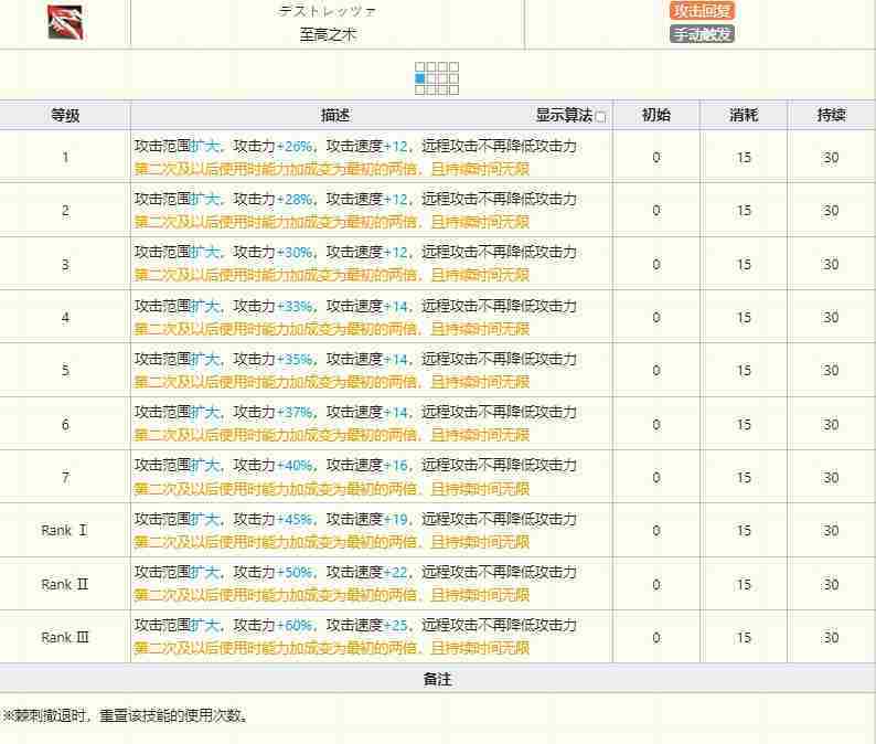 明日方舟棘刺技能怎么样-明日方舟棘刺技能介绍