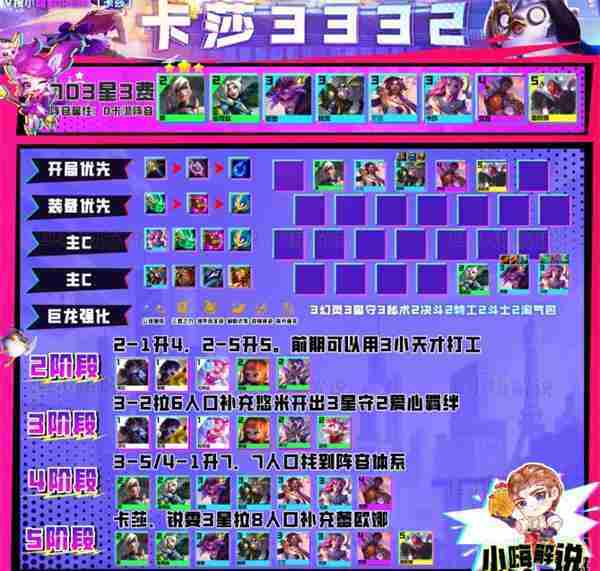 金铲铲之战s8最强阵容是什么-s8最强阵容大全推荐