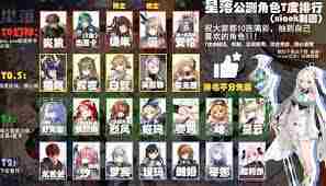 星落手游角色强度榜怎么看-星落手游角色强度榜介绍