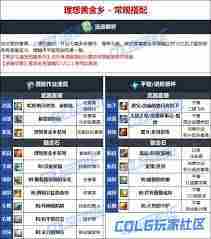 DNF维纳斯版本风法毕业装备怎么选-维纳斯版本DNF风法毕业装备推荐