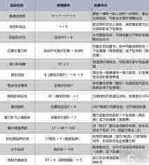 怪物猎人荒野单手剑招式操作怎么玩-怪物猎人荒野单手剑连招教学方法
