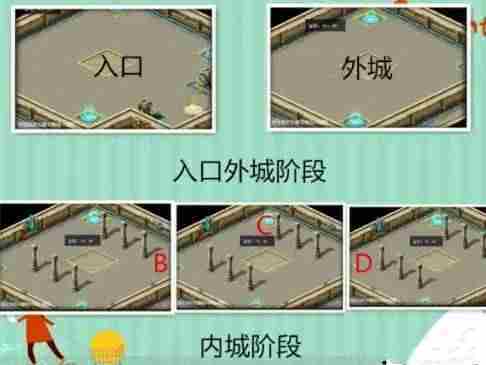 魔域迷城3核心怎么走-魔域迷城3核心位置攻略
