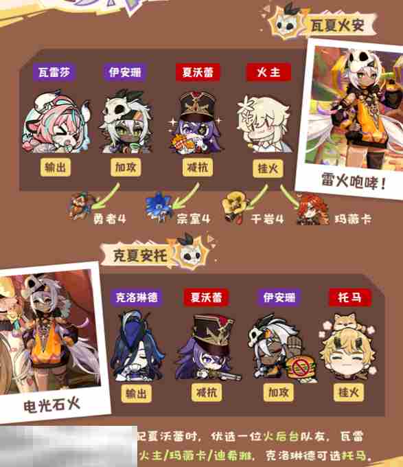 原神伊安珊雷火队怎么玩 伊安珊配队攻略大全