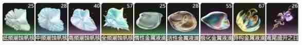 鸣潮气动漂泊者突破材料有哪些 气动漂泊者突破材料汇总