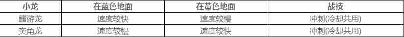 原神5.5龙龙寻宝第1关攻略方法-原神5.5荣花竞捷之争龙龙寻宝第一关怎么过