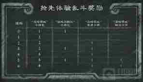 《炉石传说》宇宙乱斗6胜卡组玩法思路解析