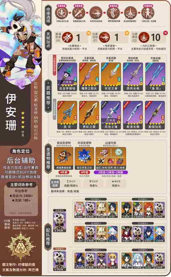 原神伊安珊怎么培养  原神伊安珊全面培养攻略