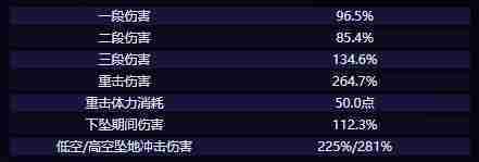 原神伊法技能是什么 伊法技能介绍