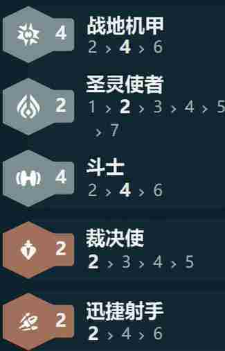 金铲铲之战s14战地机甲阵容怎么搭配 s14战地机甲阵容搭配推荐