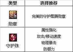 dnf110版本旅人守护珠和勋章如何选择-旅人勋章和守护珠选择攻略