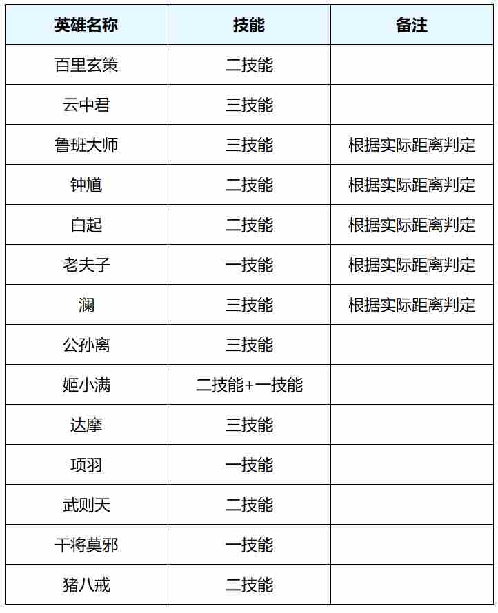 王者荣耀体验服4.1有什么更新-王者荣耀4月1日体验服更新内容