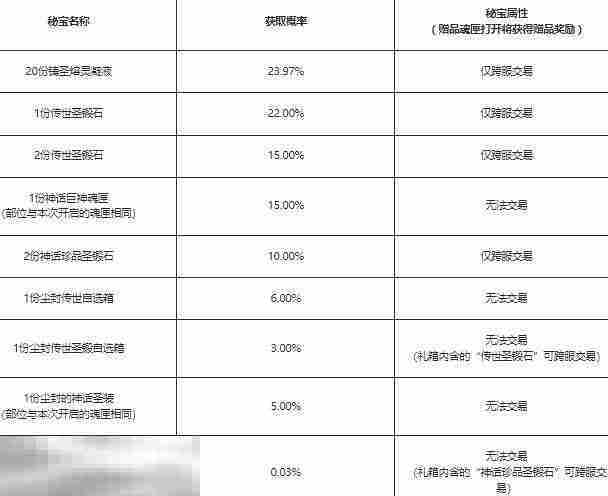魔域上线送20亿魔石 复古怀旧适合长期玩家