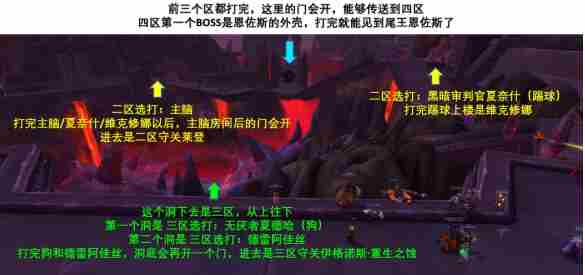 魔兽世界尼奥罗萨觉醒之城怎么打 尼奥罗萨觉醒之城打法攻略