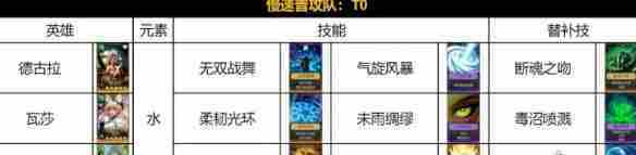 荒野国度水系慢速普攻队阵容怎么搭配 水系慢速普攻队阵容搭配推荐
