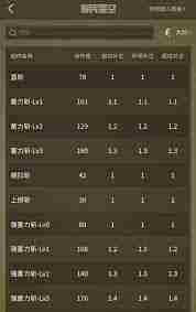 怪物猎人荒野双刀图鉴及最强搭配是什么-怪物猎人荒野双刀最强搭配一览及图鉴