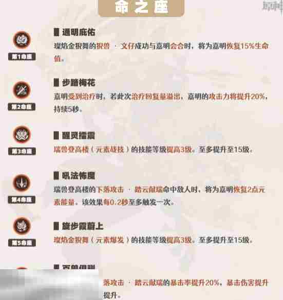 原神嘉明要抽几命 原神嘉明命座推荐