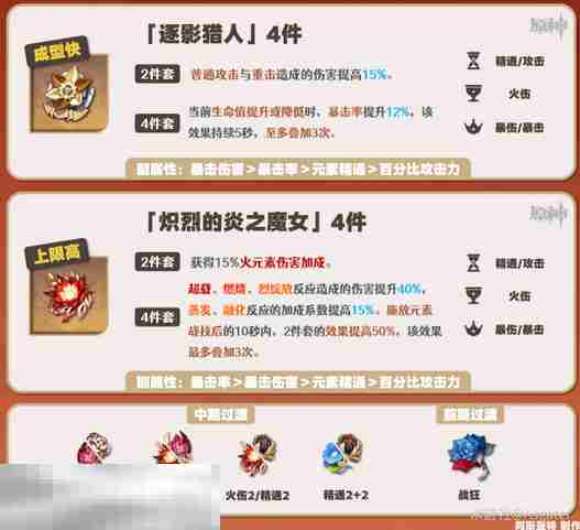 原神嘉明圣遗物带什么 原神嘉明圣遗物推荐