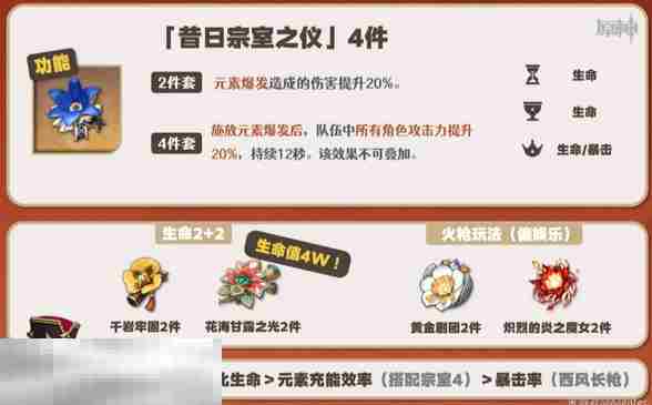 原神夏沃蕾圣遗物带什么 原神夏沃蕾圣遗物推荐