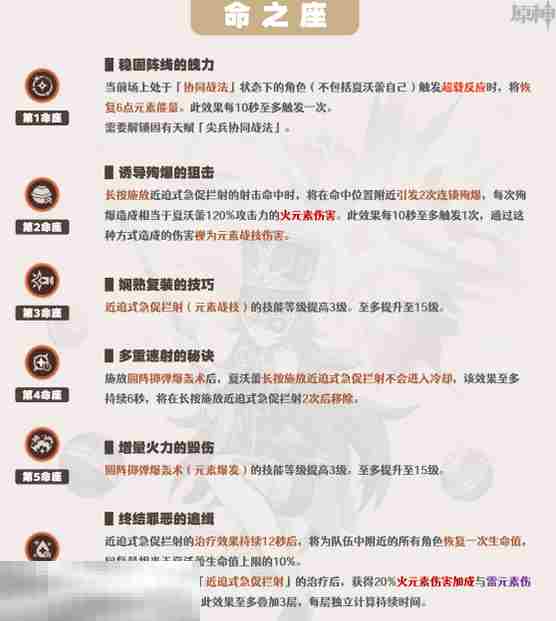 原神夏沃蕾要抽几命 夏沃蕾命座抽取建议