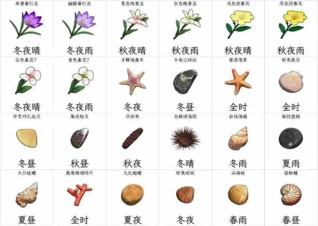 开放空间收集物及获取时间一览