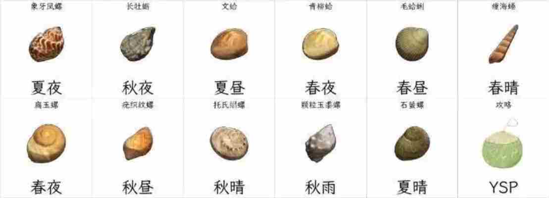 开放空间收集物及获取时间一览