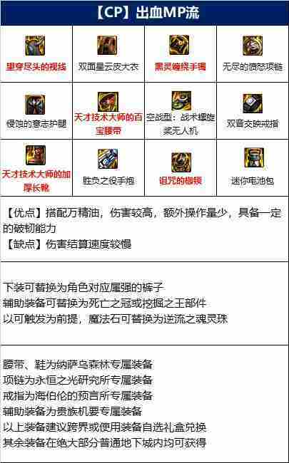 DNF女大枪110版本装备是什么-地下城与勇士110级女大枪毕业装备展示[多图]