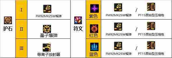 DNF女大枪110版本装备是什么-地下城与勇士110级女大枪毕业装备展示[多图]