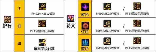 DNF女大枪110版本装备是什么-地下城与勇士110级女大枪毕业装备展示[多图]