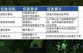 魔兽世界热辣塔布羊排配方怎么获得-魔兽世界如何获取热辣塔布羊排配方