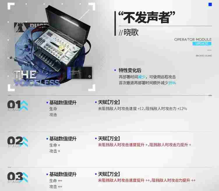 明日方舟情报官干员模组怎么选择-明日方舟情报官干员模组开启推荐