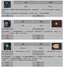 龙息神寂血牙守卫乌尔佐格技能是什么-龙息神寂血牙守卫乌尔佐格技能有哪些