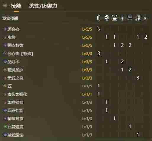怪物猎人荒野攻势满会心太刀配装方案