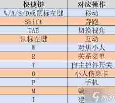 云族裔inzoi编程技能有哪些-云族裔inzoi编程技能介绍