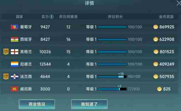大航海时代传说葡萄牙怎么样-大航海时代传说葡萄牙介绍